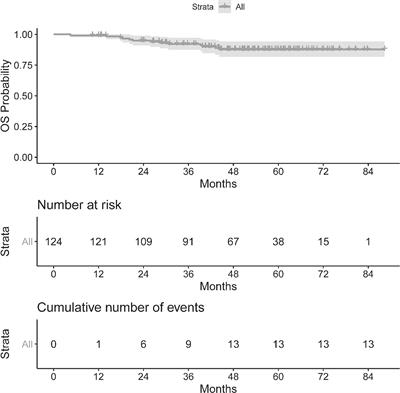 Prognostic value of PET/CT and MR-based baseline radiomics among patients with non-metastatic nasopharyngeal carcinoma